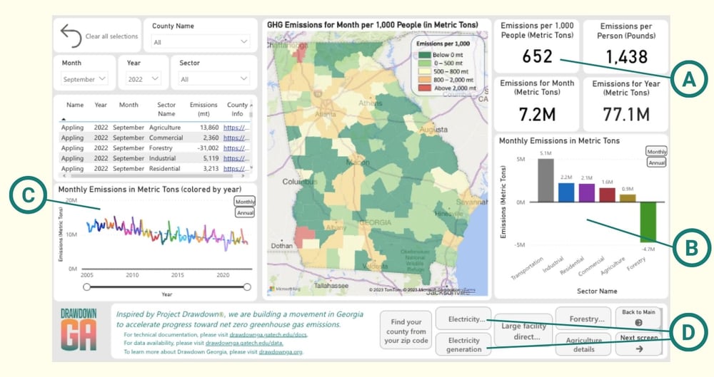 Drawdown Georgia GHG Emissions Tracker dashboard