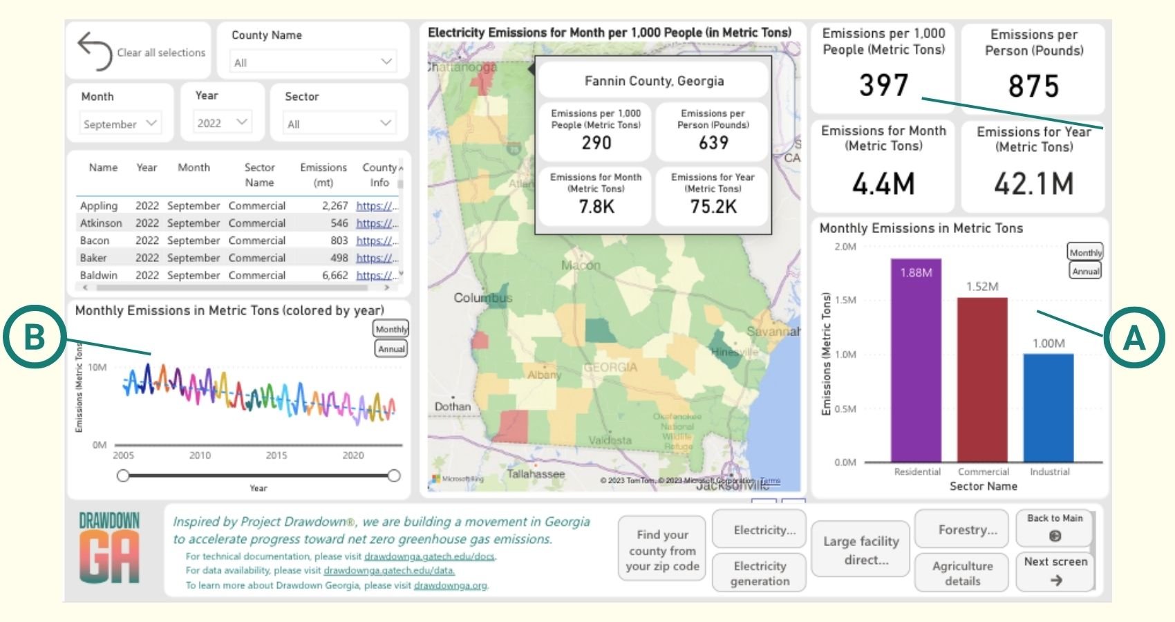 Tracking the Path to Net Zero Emissions in