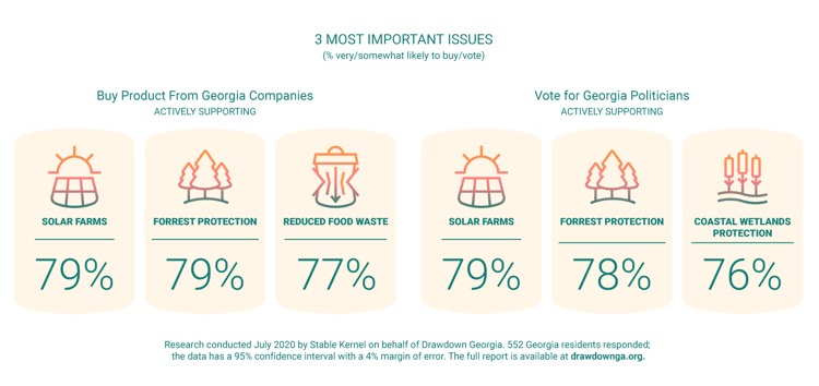 Drawdown Georgia - Attitudes on Climate Change (1)