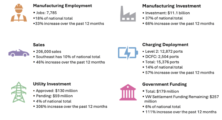 Drawdown Georgia - SACE 2021 SE TE Indicators