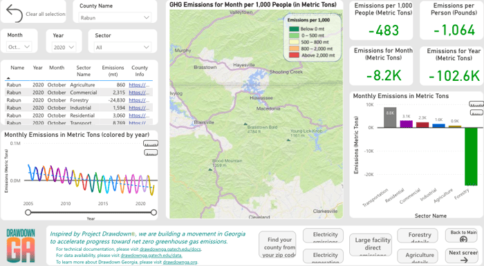 How to Track Greenhouse Gas Emissions at the County Level