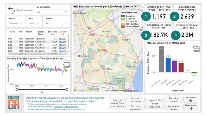 Drawdown Georgia GHG Tracker Figure 2