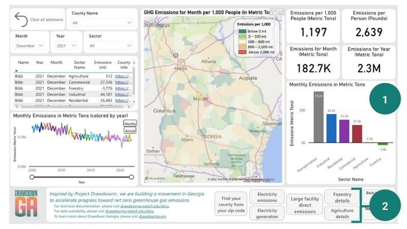 Drawdown Georgia GHG Tracker Figure 3