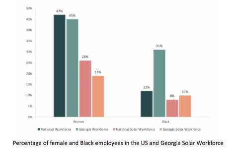 Drawdown Georgia- Georgia Solar Workforce