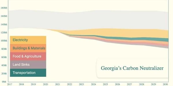 Drawdown Georgia- Wedge Chart for Blog