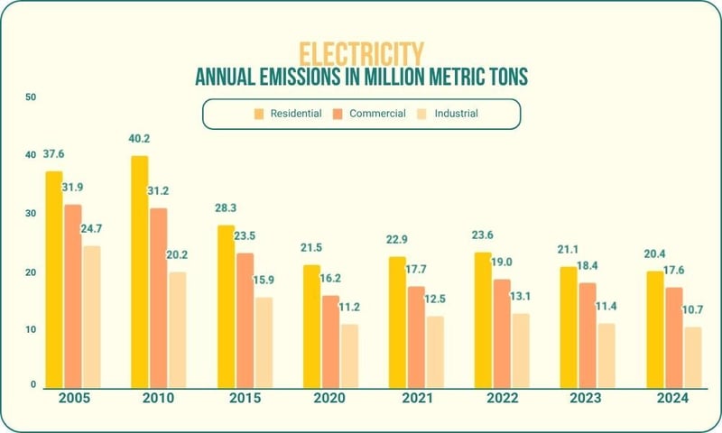 Electricity Chart