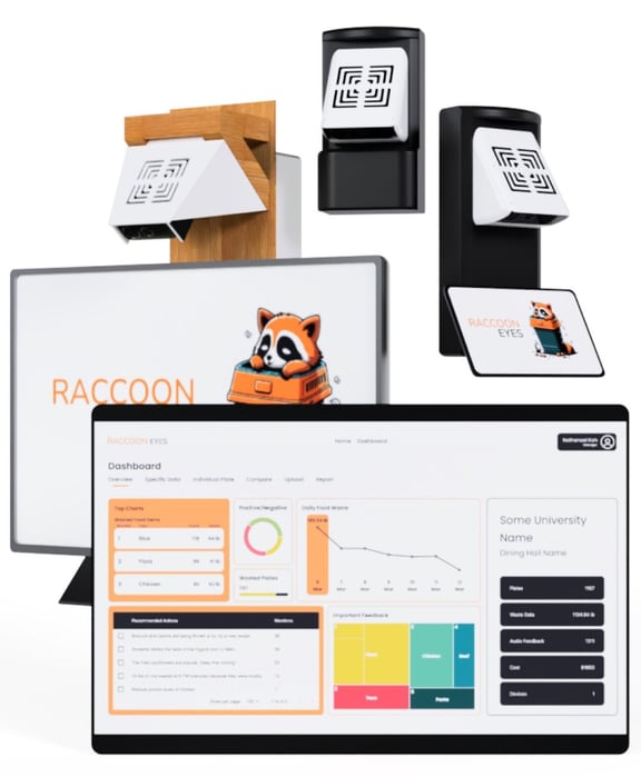 Raccoon Eyes Dashboard