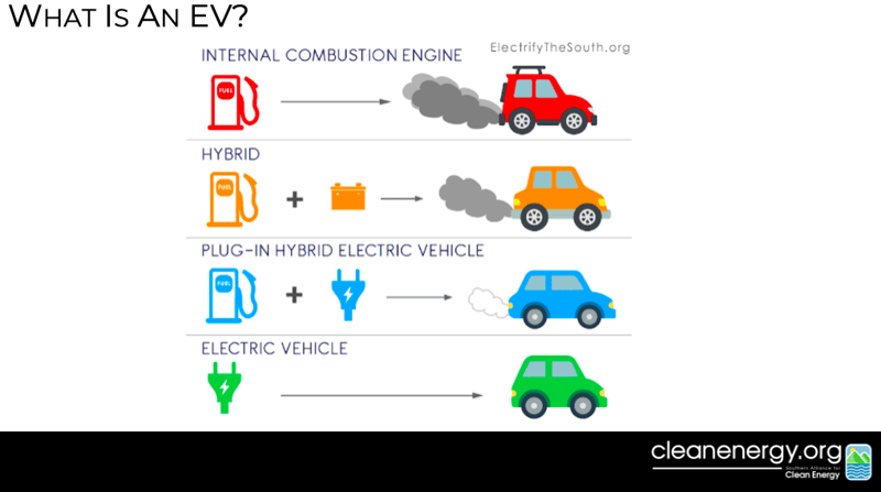 comparison chart of types of vehicles