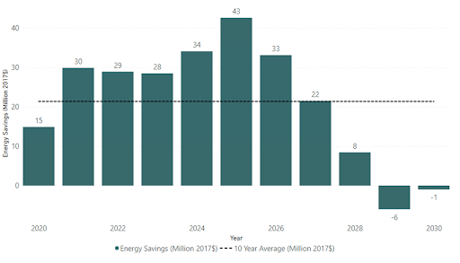 drawdown georgia demand response energy savings