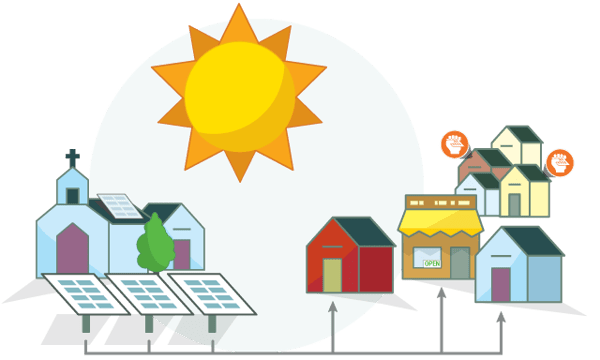 how community solar works